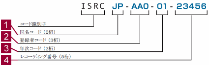 ISRC